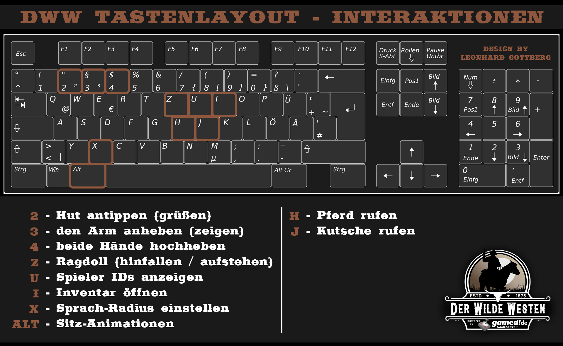 Interaktionen